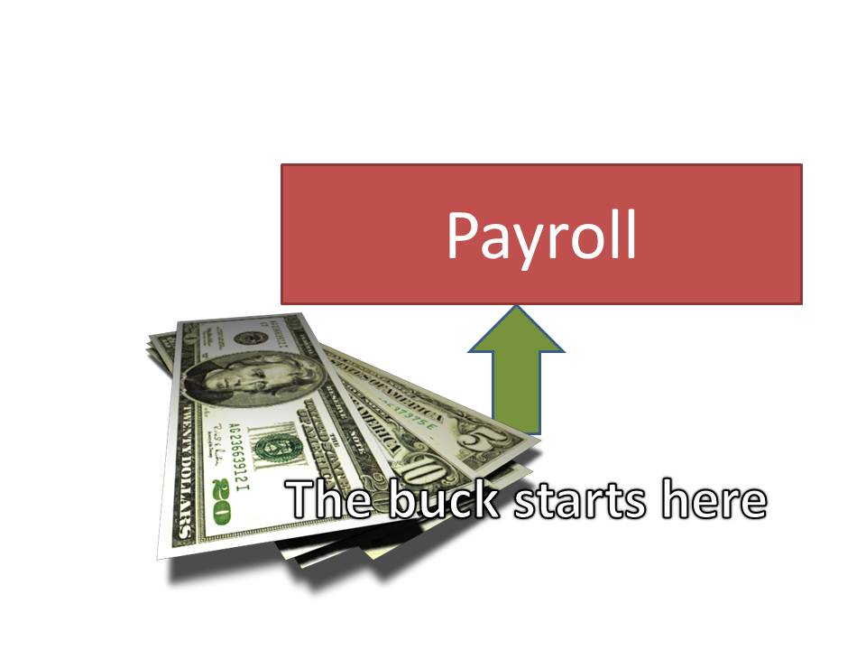 Payroll matters 